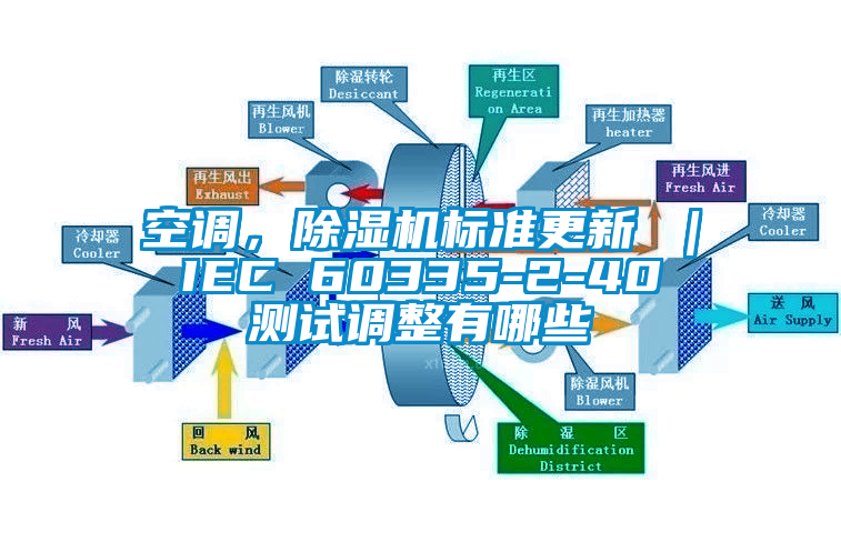 空調(diào)，除濕機(jī)標(biāo)準(zhǔn)更新 ｜ IEC 60335-2-40 測試調(diào)整有哪些