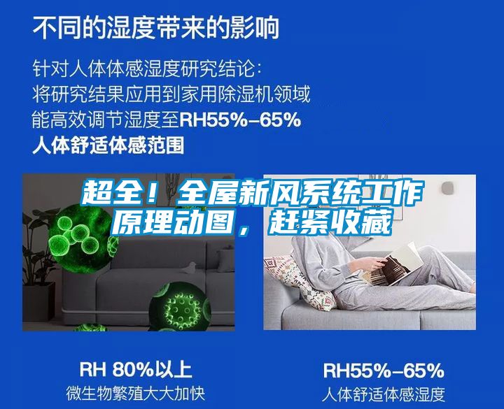 超全！全屋新風系統工作原理動圖，趕緊收藏